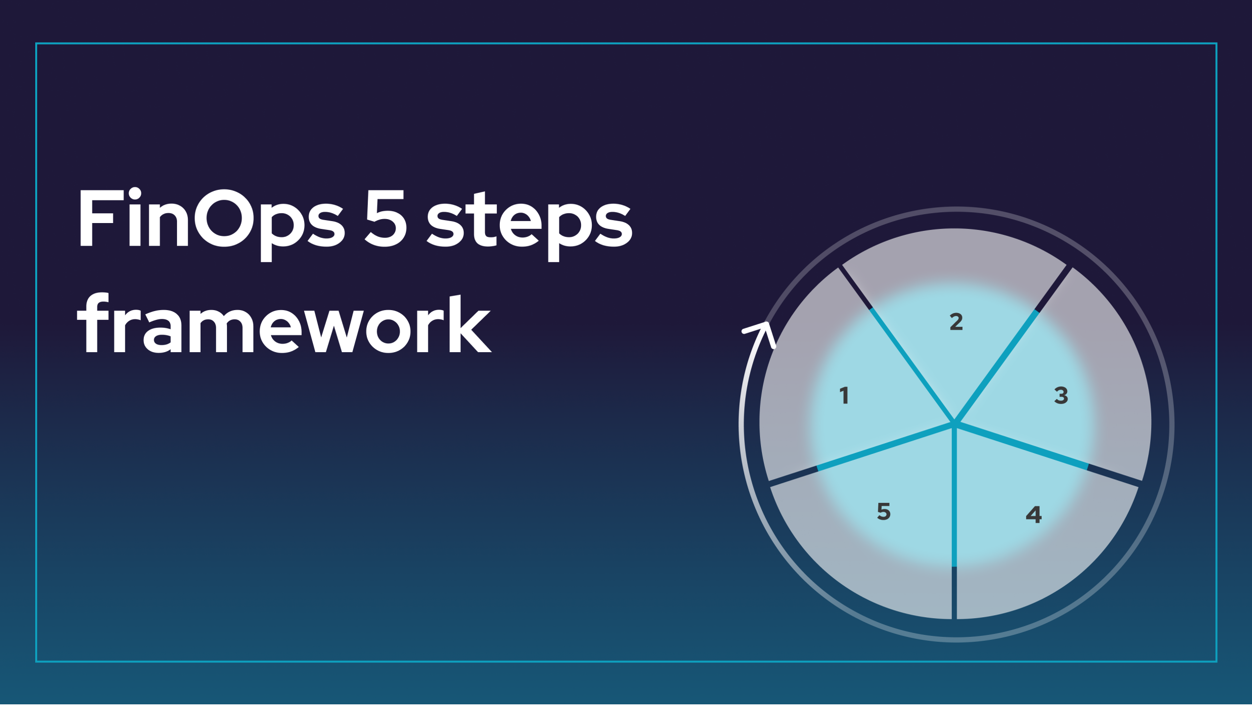 FinOps 5 Steps Framework