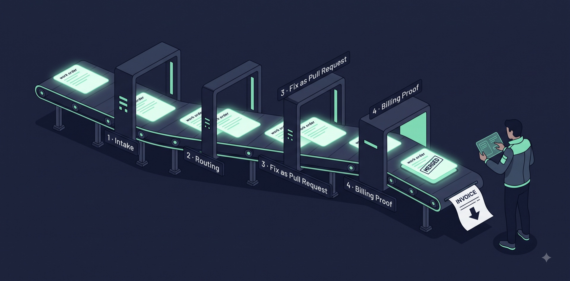 A Software Factory for FinOps